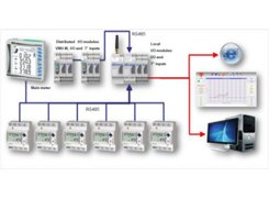 Energy management BUS